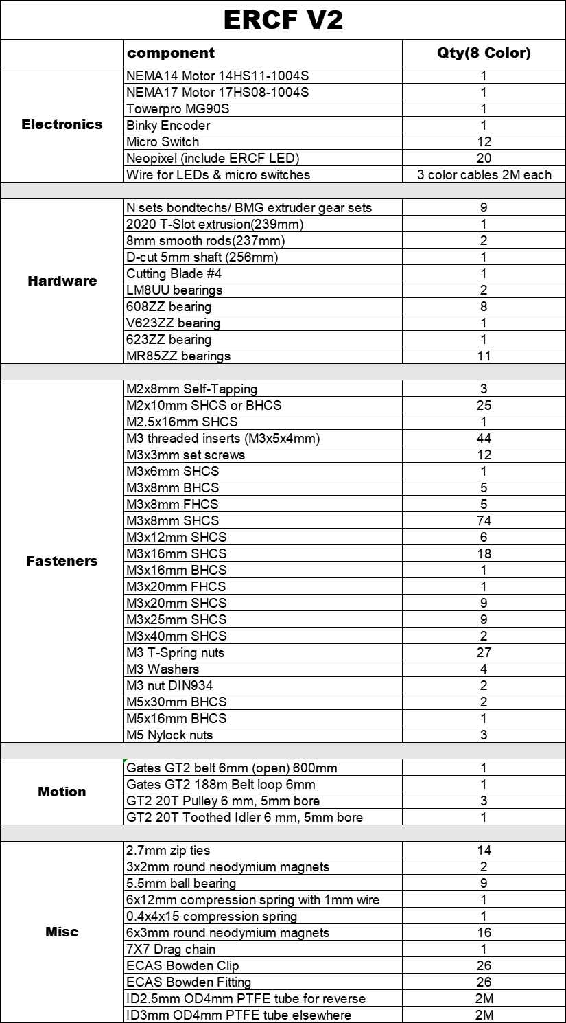 Baiozraw Voron 2,4/Trident ERC - Voron Trident Full Kit reseña y precio